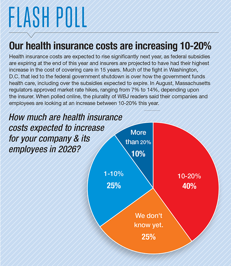A health insurance flash poll 
