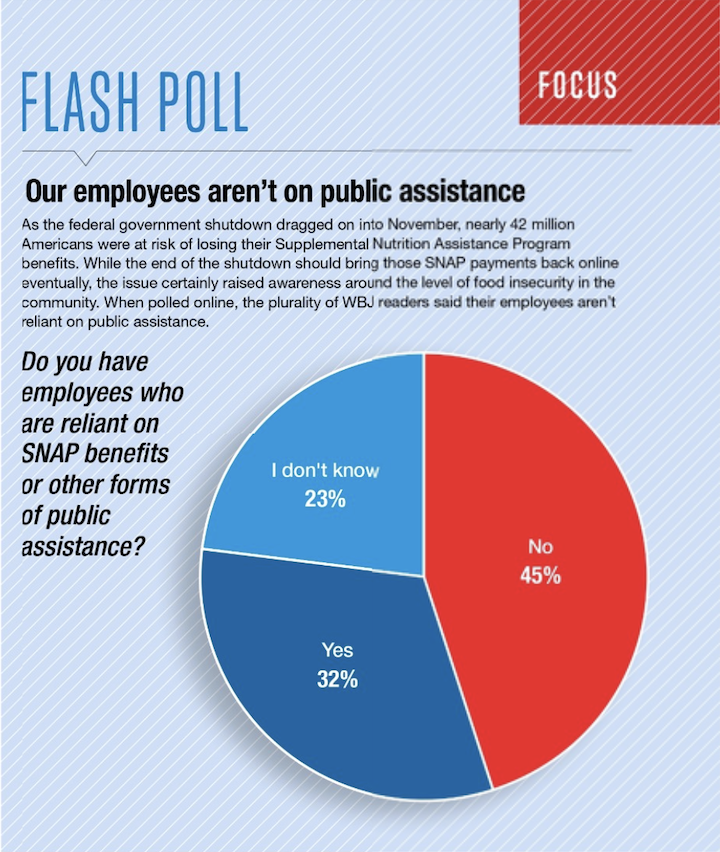 Pubic assistance flash poll