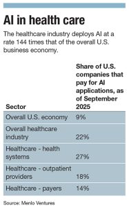 AI in the healthcare picture