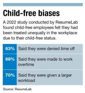 Child-free biases chart