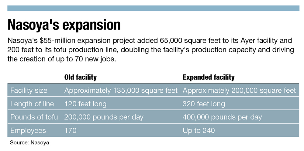 Nasoya's expansion chart